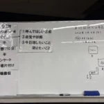 【開催報告】第119回 みどる・中高年発達障害当事者会 in 三田